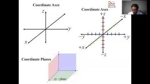 Introduction to 3 Dimensions
