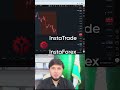 Best indicator for beginners #forexuzbekistan #bitcoin #xauusd #indicators #gold forexuz #instaforex