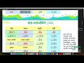 70% Quranic Arabic/ ৭০% কুরআনিক এরাবিক ৫ নং উদ্ভাবিত ক্রিয়া / বাব তাফাঊল