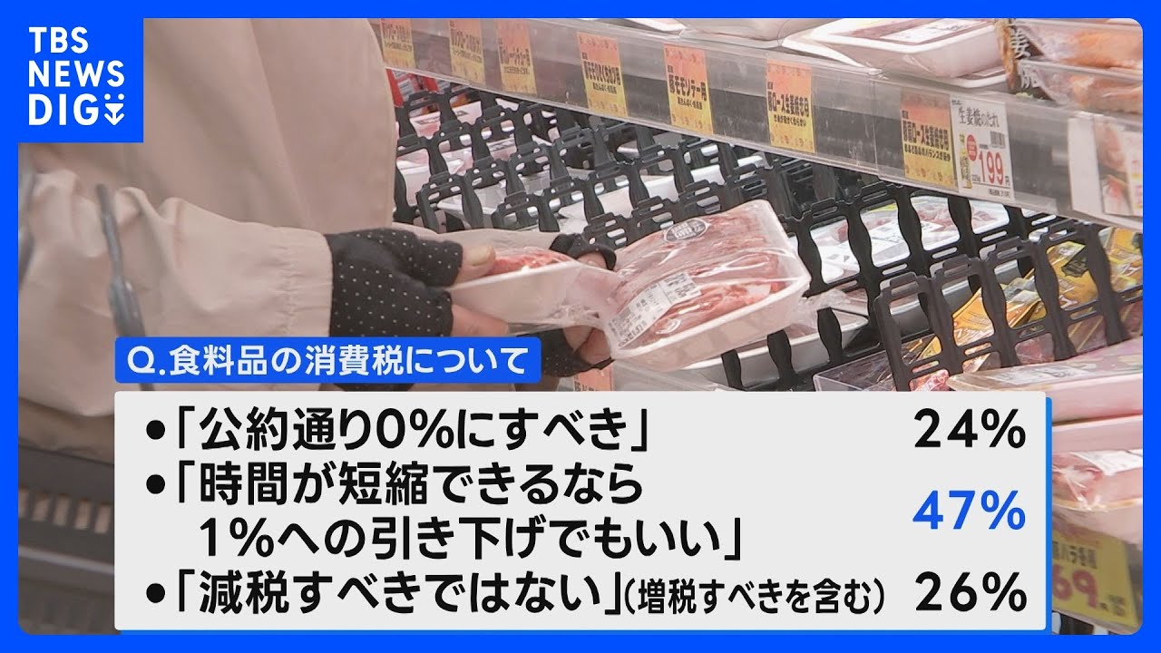 Poll: 47% of Japanese Would Accept 1% Food Tax in Exchange for Shorter Working Hours