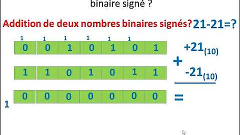 Quel est l'intervalle de définition d'un entier non signe sur 16 bits ?