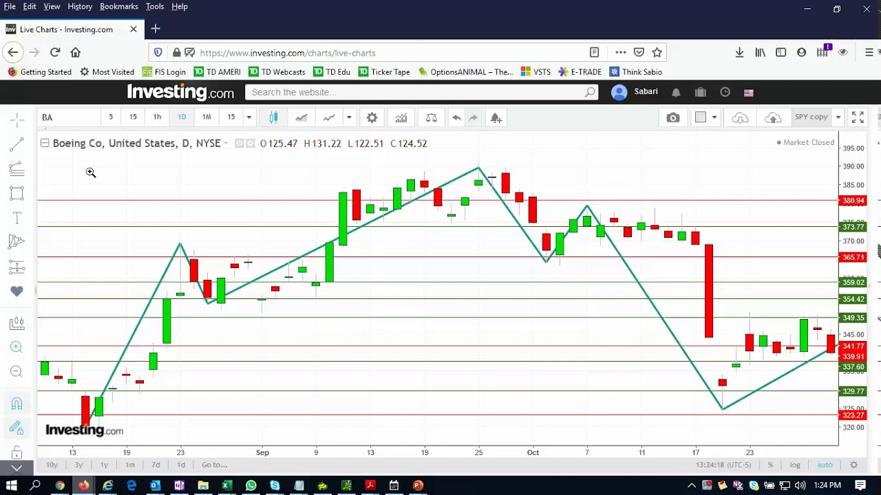 2.Trend Analysis YouTube