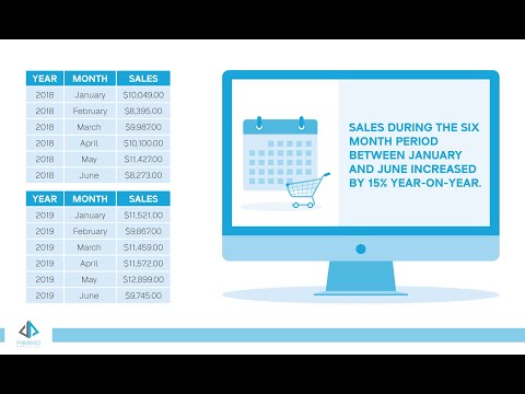 Video Ad-Hoc Reporting in Qlik Sense - youtube