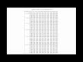 Statistical Tables Binomial Distribution