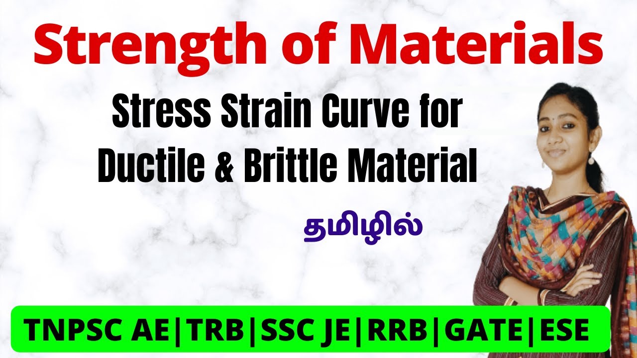 Stress Strain Curve for Ductile & Brittle Material / Strength of
