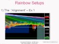 MONTHLY WEBINAR: A Simple Strategy Using the MA Rainbow