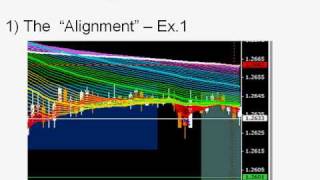 MONTHLY WEBINAR: A Simple Strategy Using the MA Rainbow