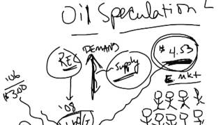 Oil Speculation Part 2 white board lesson