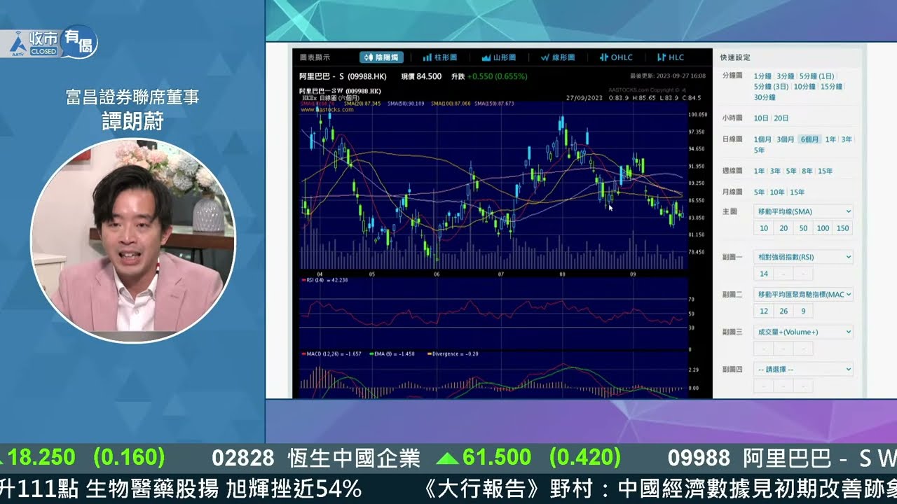【譚神分析】#阿里巴巴 (9988) 分拆 #菜鳥 雙方皆利好？︱ #AASTOCKS︱#譚朗蔚︱節目精華︱2023-9-27