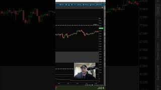 Trading Strategy: Patience Over Perfect Entry #shorts