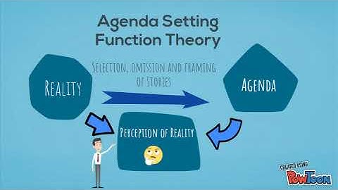Mass Communication Theories