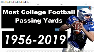 Most Passing Yards in a College Career | 1956-2019