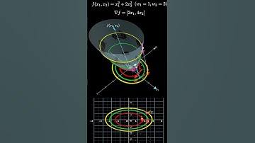 Visual Proof Gradient ⟂ Contour Lines #manim #maths #datascience #gradient #machinelearning