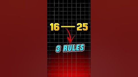 3 Life-Changing Rules for Success 🎯Motivational Video Inspirational #shorts #viral #motivation #fyp