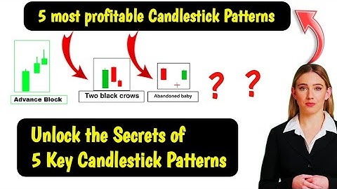 Discover the Top 5 Candlestick Patterns for Winning Trades