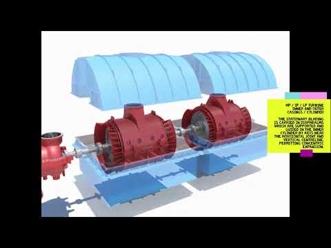 STEAM TURBINE PARTS AND FUNCTIONS | URDU |