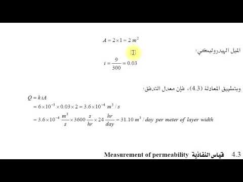 ميكاا التربة النفاذية 
