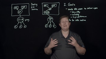 NGINX Kubernetes Ingress Controller Overview