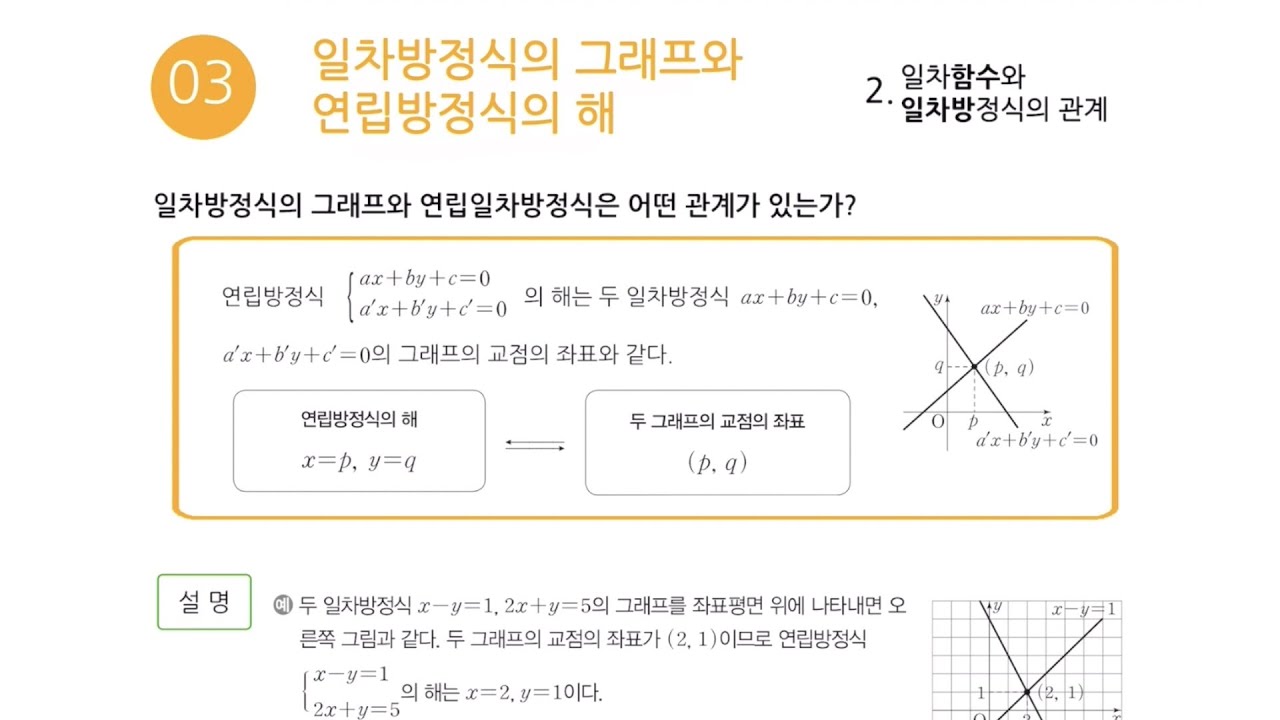 [중2 - 1학기] 21강 일차방정식의 그래프와 연립방정식의 해 - YouTube