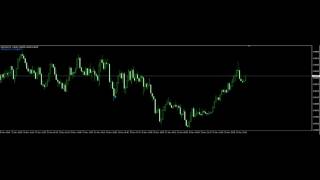 Forex Holy Grail indicator on M5