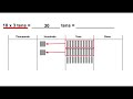 Understanding Place Value and Multiplication