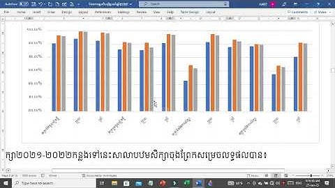 របៀបបង្កើតក្រាហ្វីក ឬតារាង Chart ក្នុង Ms Word