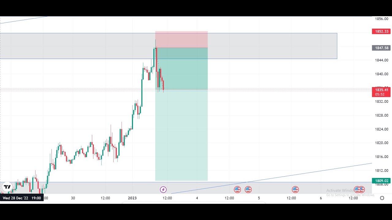 Xauusd live trading xauusd today gold trading live xauusd