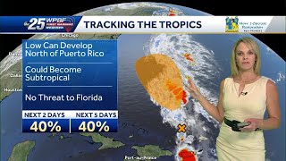 Tracking The Tropics