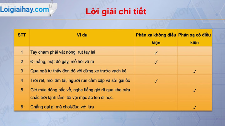 Nêu ví dụ về phản xạ không điều kiện