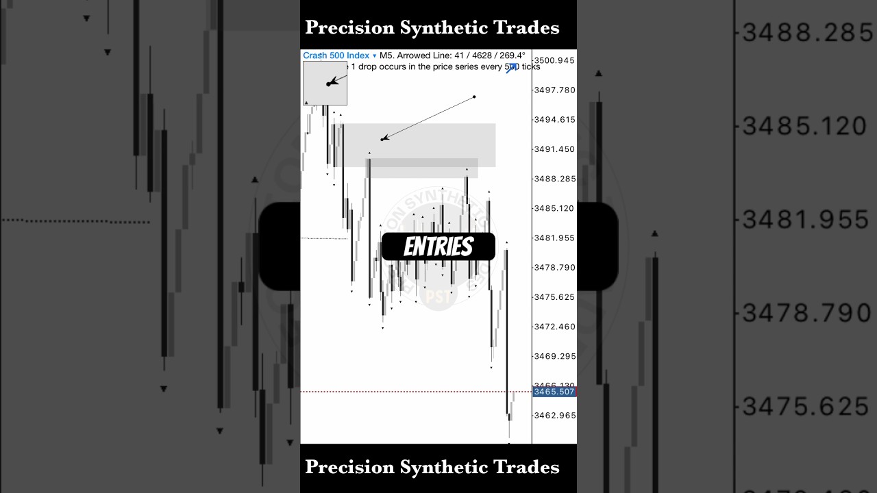 5 min analysis on C500