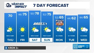 Plenty of sunshine starting Thursday and through the weekend