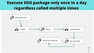 18 Execute SSIS package only once in a day regardless called multiple times