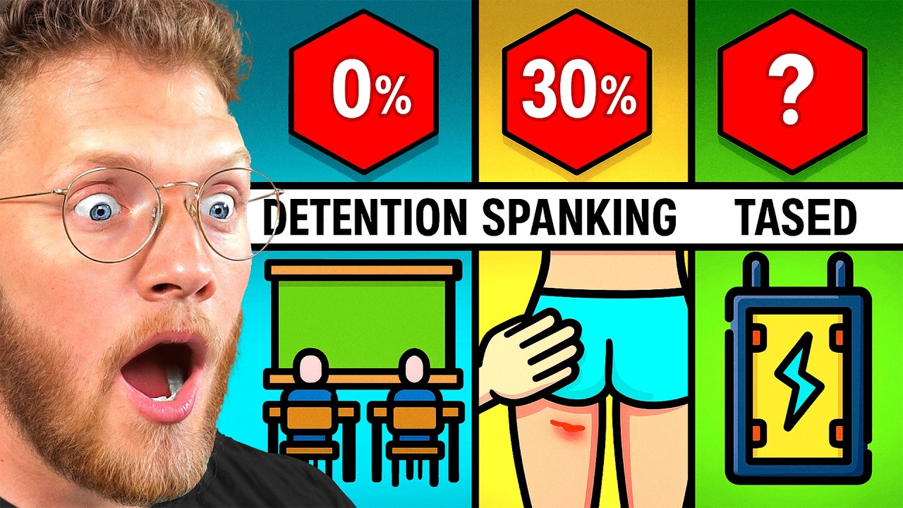 The Most PAINFUL School Punishments
