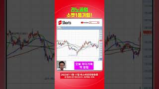 이 주식이 소켓 1등기업 입니다! #이종복 #short…