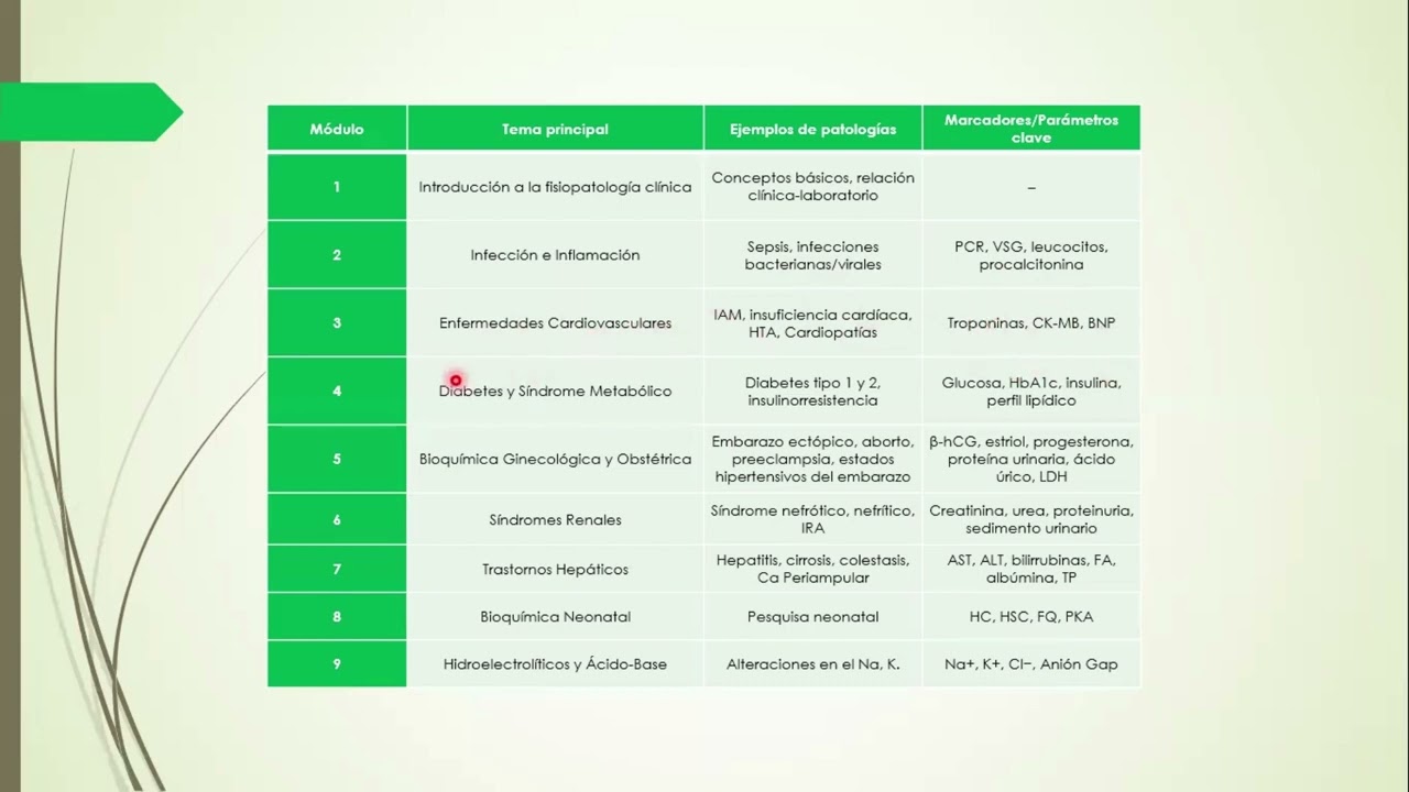 Presentación del curso Fisiopatología para la correcta validación de resultados en el Lab Clínico