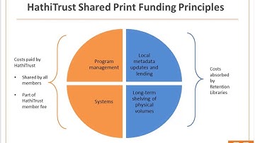 Works in Progress Webinar: HathiTrust and Shared Print