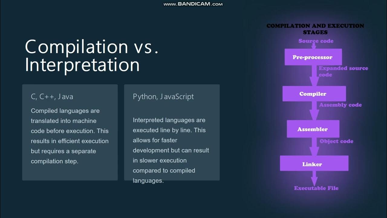 Comparing C, C++, Java, Python, and JavaScript: Similarities ...