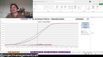 Project Management - What is an S curve and how it can help your project #projectmanagement