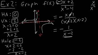 Graphing Rational Functions Level 4