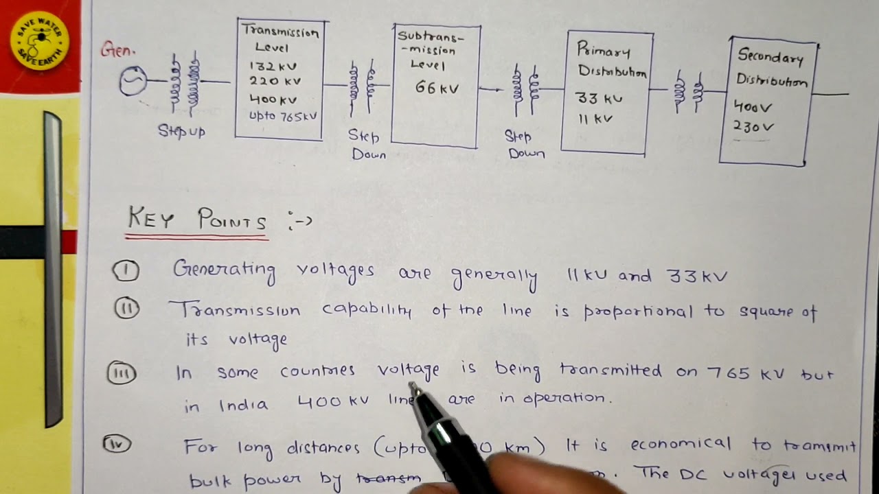 Basic Structure of power system | Easy explanation in hindi | Power ...