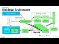 Using Event Driven Architecture to Transform Core Banking -- Matthew Lancaster