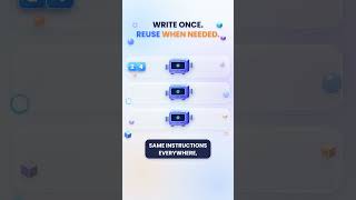 What Is a Function in Programming 🤔 | Learn Coding #Shorts