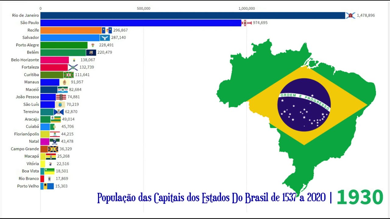 Quais as capitais brasileiras mais faladas no mês de dezembro