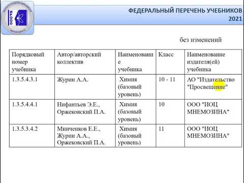 Методические материалы. Химия