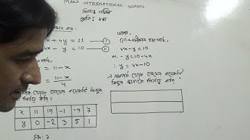 অধ্যায় - ৬.২(লেখচিত্র ) । গণিত । ৮ম শ্রেণি । Chap -6.2 (Graph) I Math I Class -8