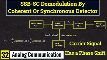 SSB SC Demodulation 2nd Case (phase shift) || Lec - 32