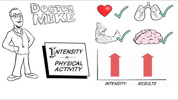 The Importance of Intensity in Physical Activity