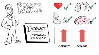 The Importance of Intensity in Physical Activity