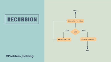 Recursion problem solve | C program | Bangla