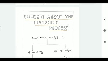 Assignments on Developing Listening Skills, Listening to Speech Directions B.ed #practicum #bsaeu